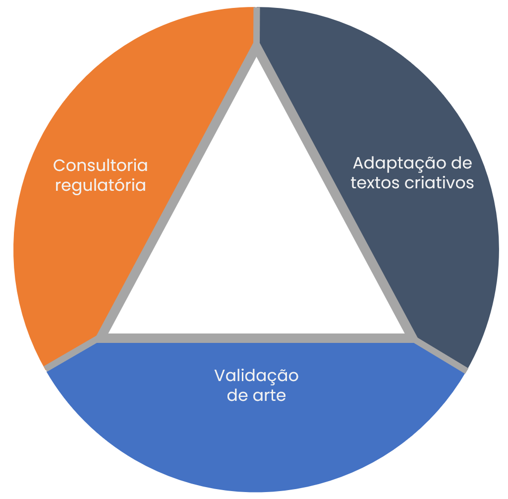 Labeling Regulatory Solutions