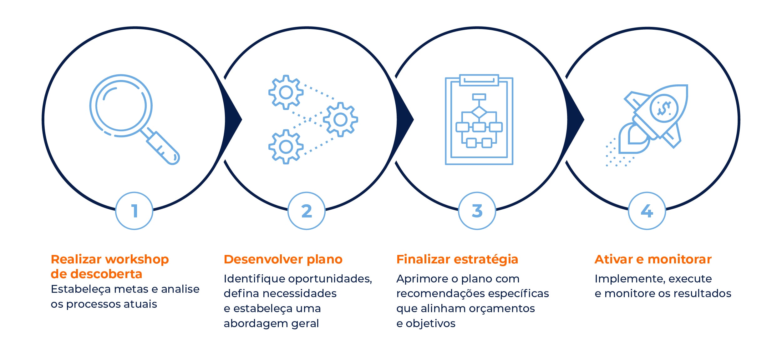 Global Retail Consultancy Process